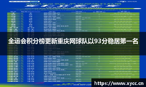 全运会积分榜更新重庆网球队以93分稳居第一名