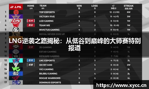 LNG逆袭之路揭秘：从低谷到巅峰的大师赛特别报道
