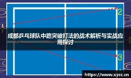 成都乒乓球队中路突破打法的战术解析与实战应用探讨