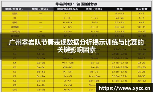 广州攀岩队节奏表现数据分析揭示训练与比赛的关键影响因素